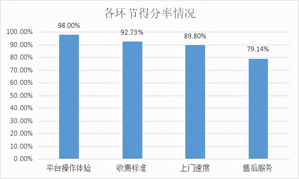 深圳消费者协会处理维权事宜,深圳消费者协会维权求助