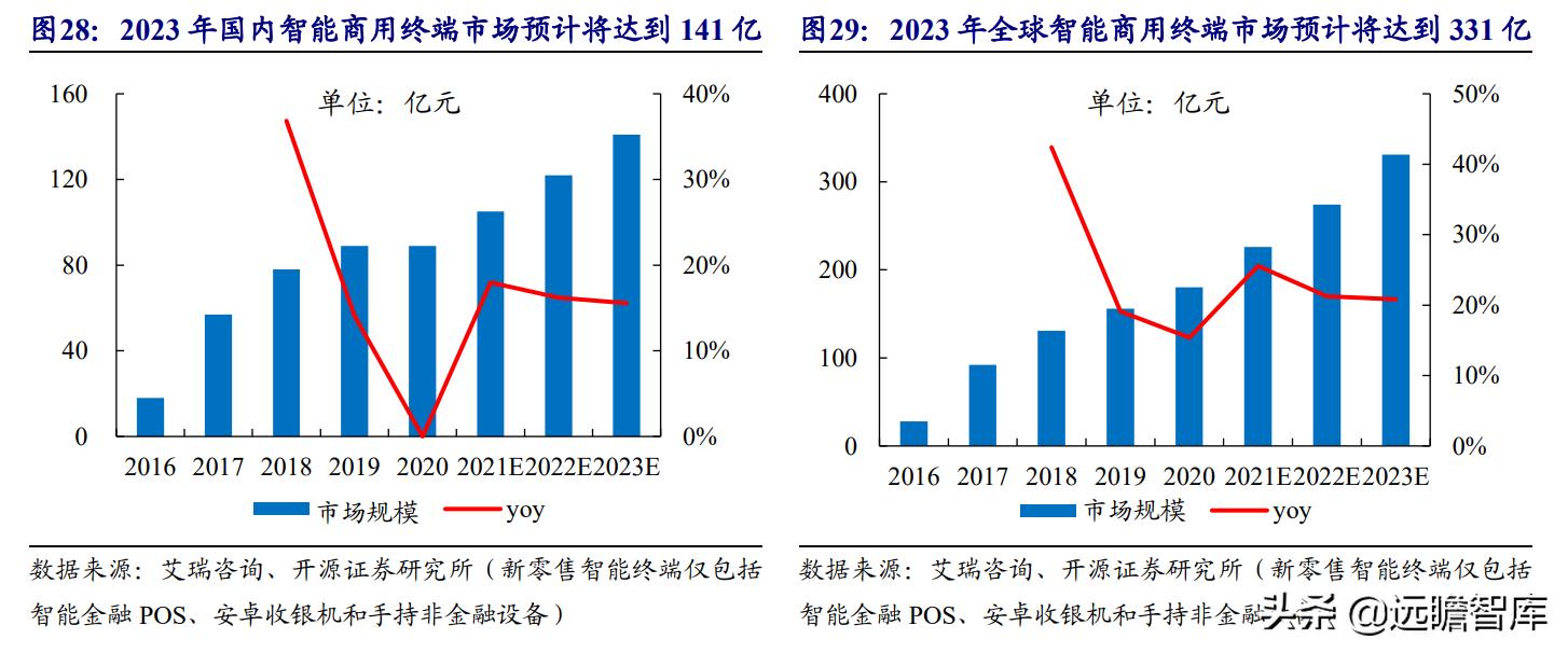 美格智能：换道超车，智能模组+终端，万物智联时代迎来放量期