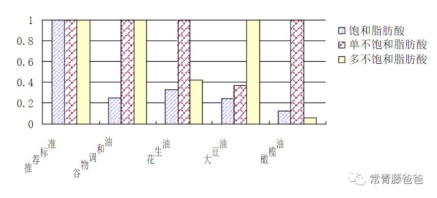 拉杜蓝乔核桃油靠谱吗,拉杜蓝乔核桃油成分