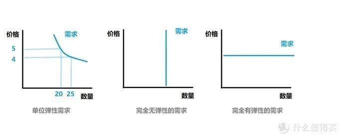 交易平台数据流程图,如何完全信任交易系统
