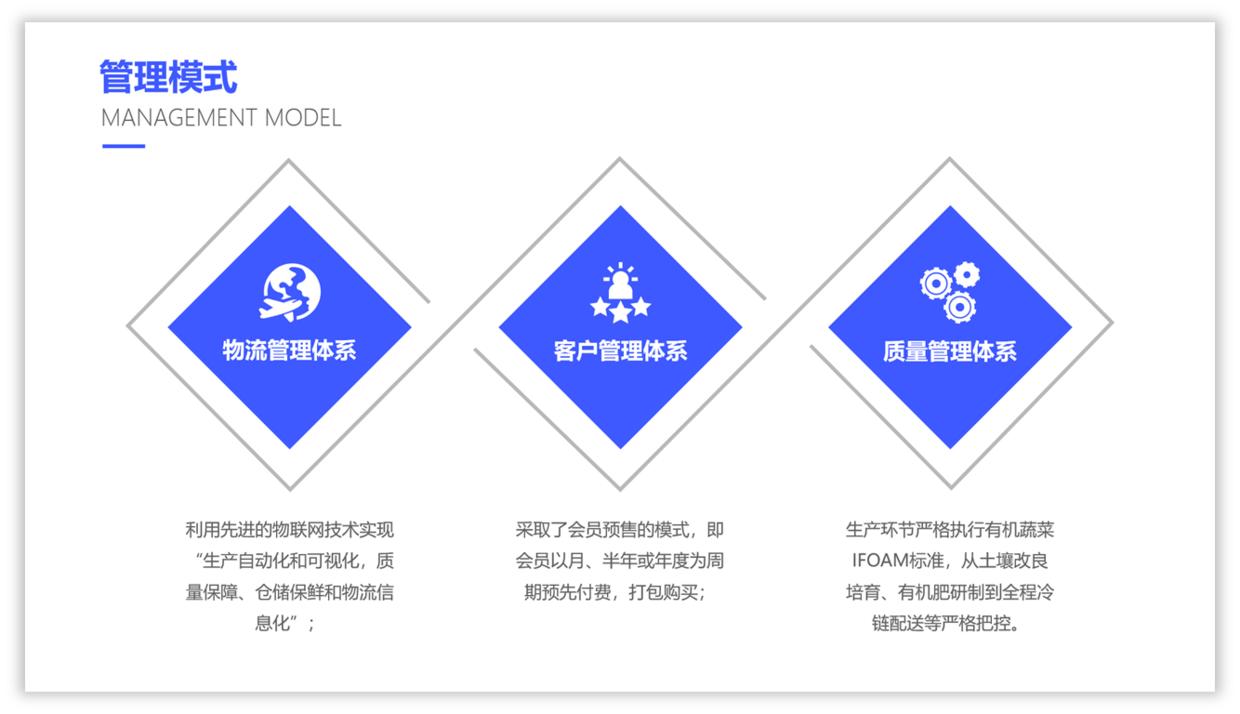 ppt排版设计技巧和方法,ppt排版设计思路和技巧
