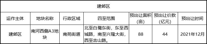 南京玄武土地出让,南京河西南最新土地拍卖消息