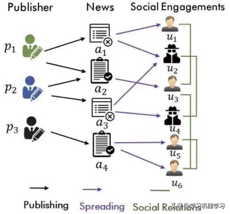 虚假新闻论文,关于虚假新闻的论文