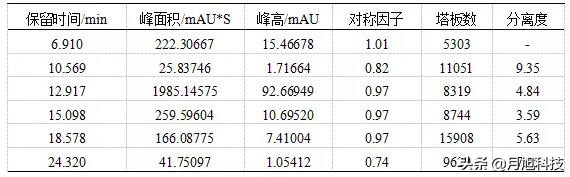 药监飞检如何应对,药监飞检一般几天