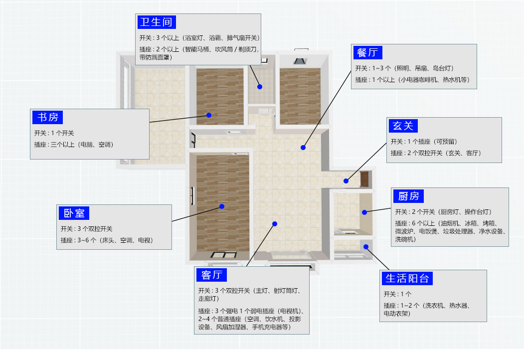 装修全屋开关插座布局,房子装修开关插座清单范本