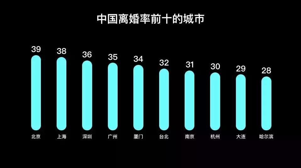 缺爱的人一生都在做这两件事,最喜欢做的事就是爱