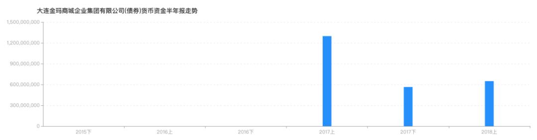 大连金玛怎么样了,大连金玛怎么样