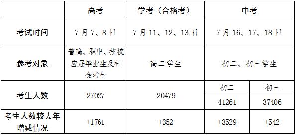 株洲2023年中考时间安排,株洲2017年高考