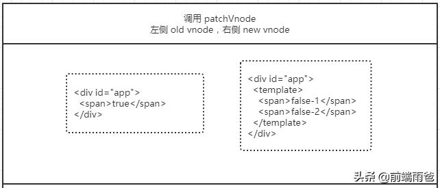 vue虚拟dom如何转为真实dom,vue源码揭秘视频