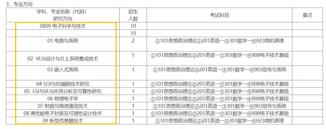 哪些高校包分配,哪些学校研究生包分配