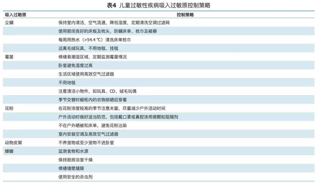甲醛中毒引起的皮肤过敏怎么办,甲醛引起皮肤过敏用什么治疗