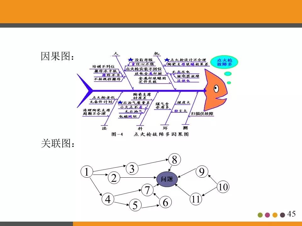 ppt分享活动策划书,ppt分享讲什么