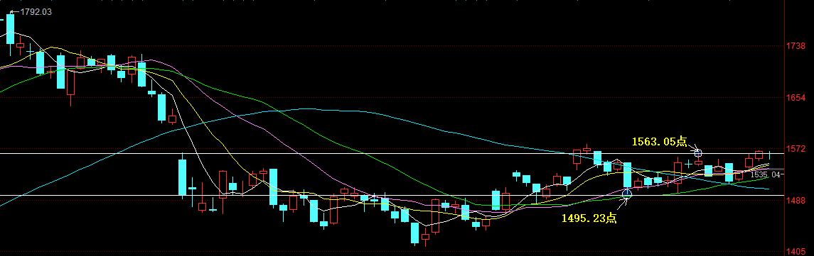 中小盘股最新分盘,中盘股走势