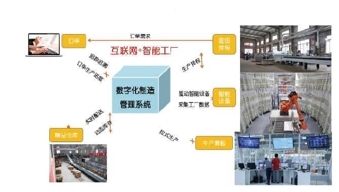 工业4.0的解读,工业4.0巨大潜力