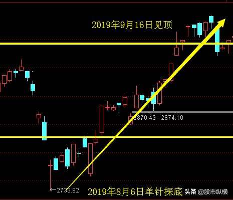 长期只买卖一只股票操作方法,股票当天可以买卖几次