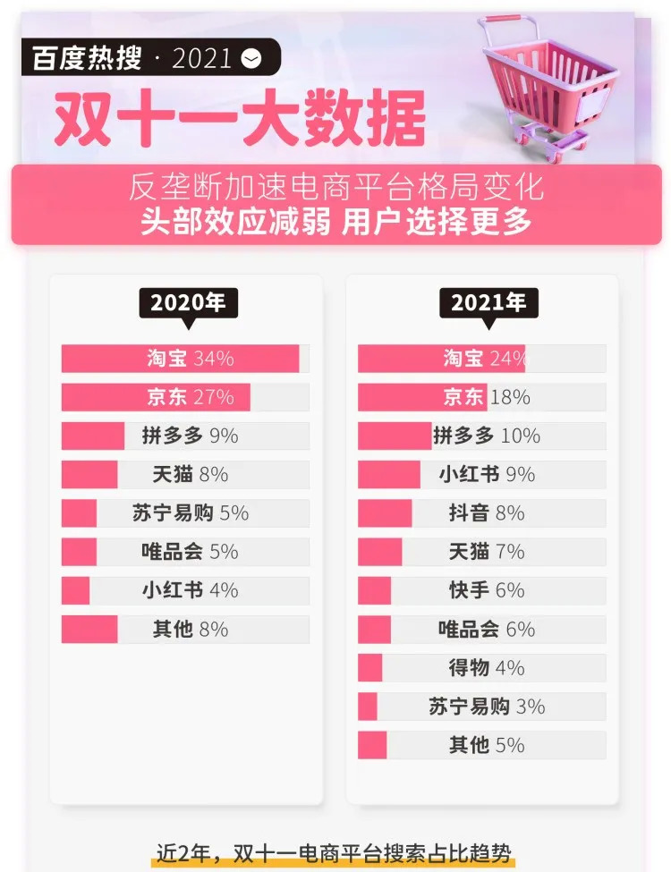 拼多多和抖音电商哪个有前途,拼多多电商和抖音电商哪个好