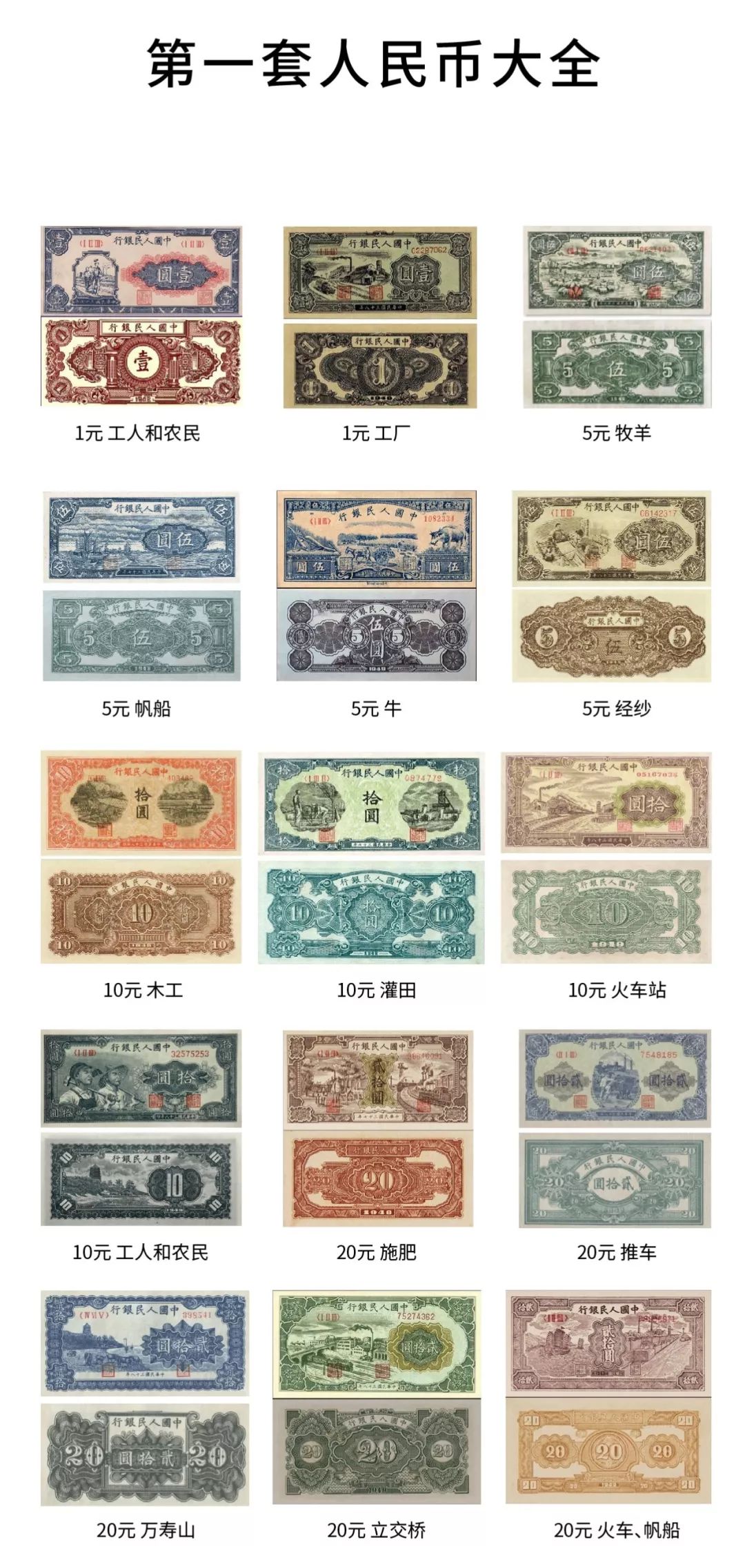 中国人民币的发展史的解说,中国人民币纸币历史