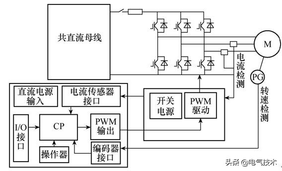 节能油田抽油机,游梁式抽油机