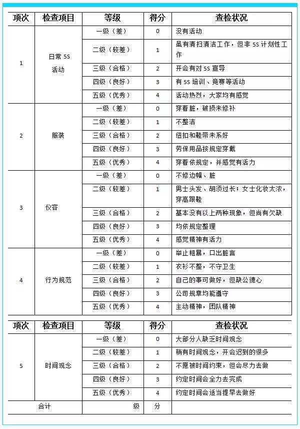 5s车间现场检查打分表,一份完美5s现场检查打分表