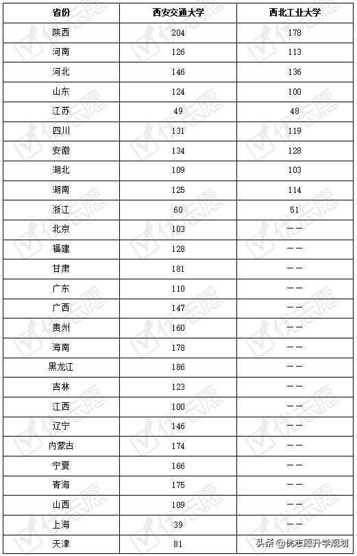 西安交大强基初试考什么,西安交大强基计划陕西2024