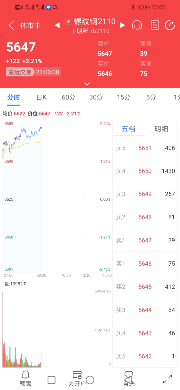 什么是期货交易的买入信号,什么是期货交易