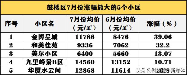 寰愬窞浜屾墜鎴挎定浠峰悧,2022骞村緪宸炰簩鎵嬫埧鍚勫皬鍖轰环鐩〃