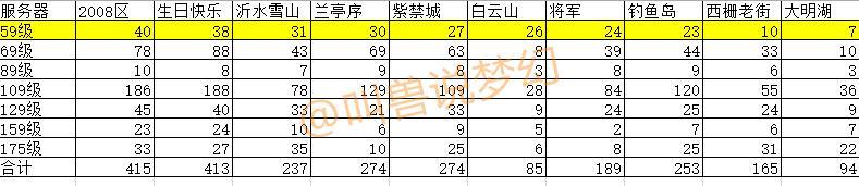 梦幻西游全服角色查询在手机哪里,梦幻西游转区列表汇总