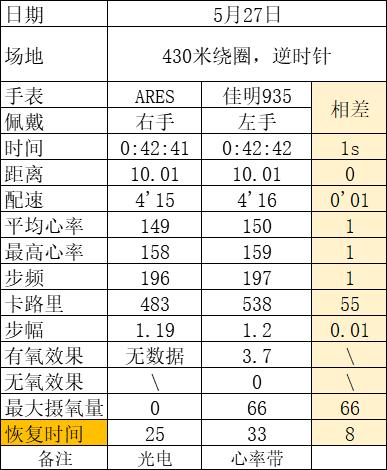 城市轻越野车型,城市轻越野
