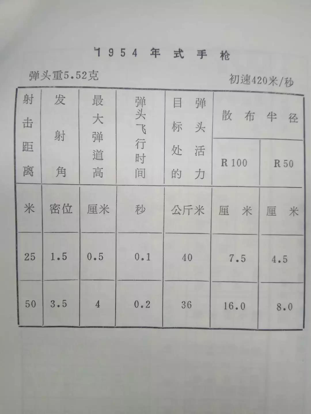 没有瞄准镜的狙击枪怎么打,瞄准器在枪上怎么能准确打中目标