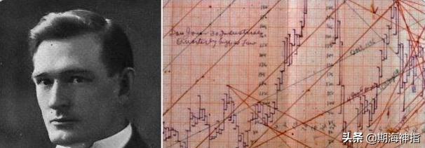 江恩的经历,江恩的传奇人生