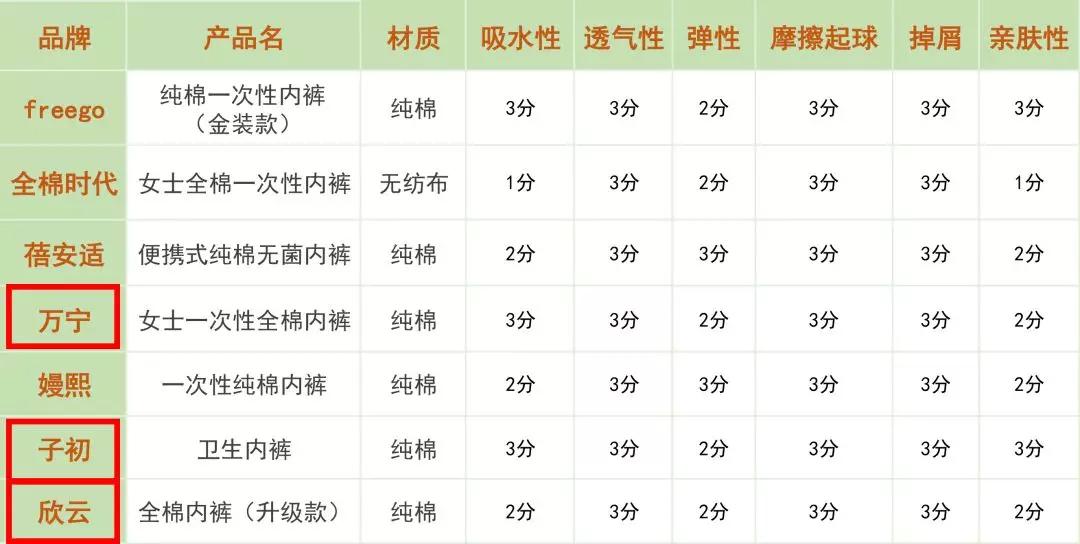 一次性生理裤测评,皮裤试穿报告