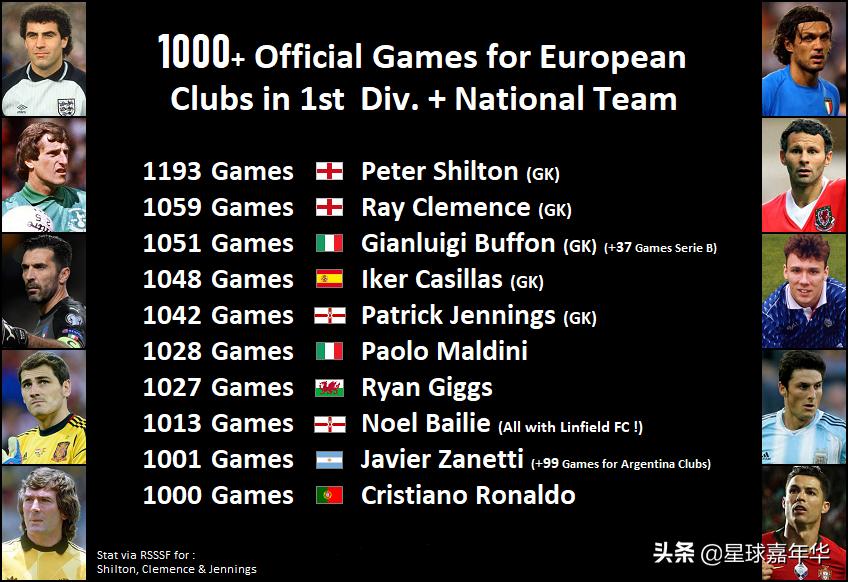 1000场比赛c罗和梅西数据,c罗跟梅西谁是关键先生