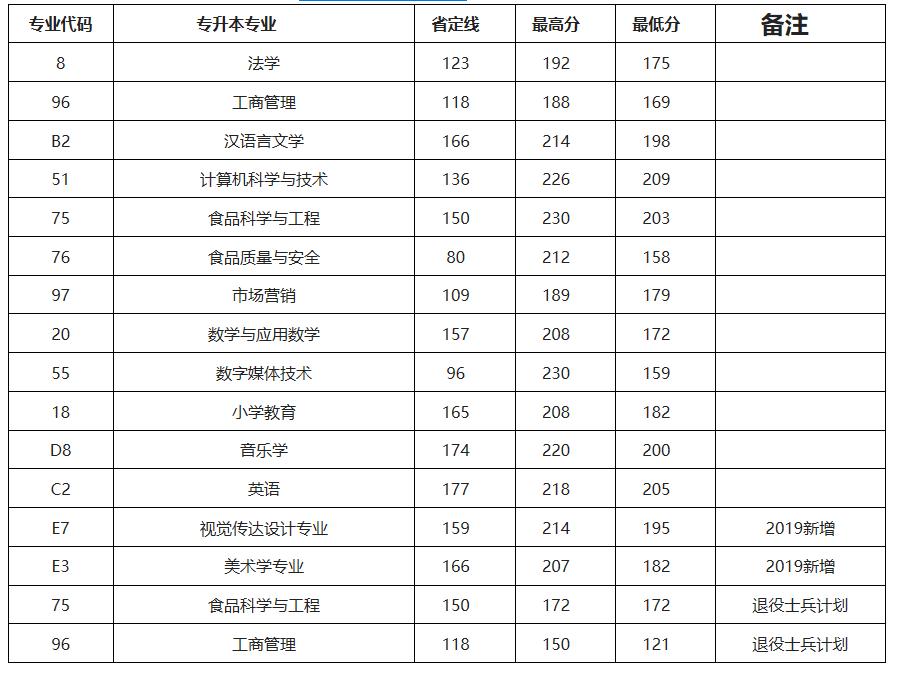许昌学院2020,2022年文科河南十六万名报考院校