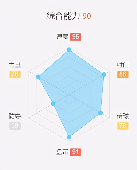 fifa鍗佸ぇ濡栫,fifa涓栫晫瓒冲潧鍗佸ぇ宸ㄦ槦鎺掑悕