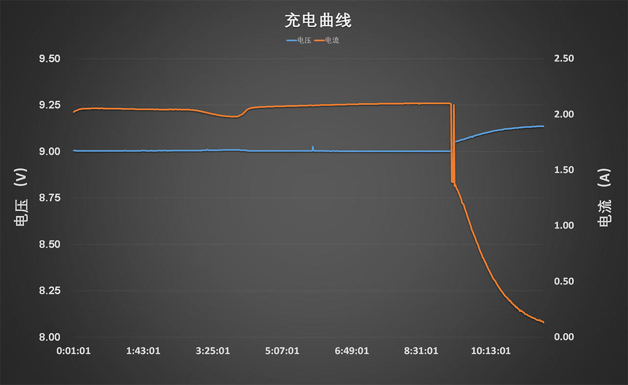 爱国者大容量充电宝评测,爱国者充电宝40000毫安介绍