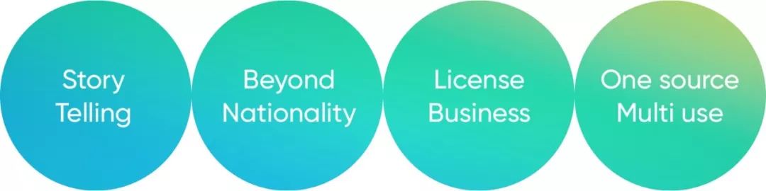 ip形象及衍生品设计,ip形象设计的发展趋势