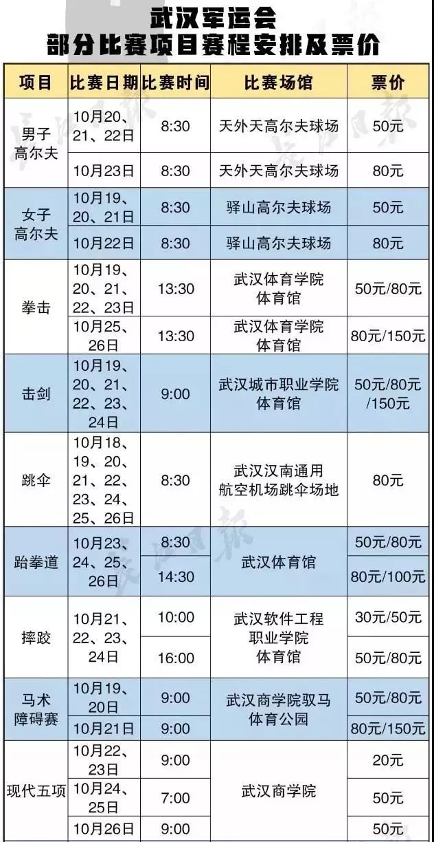 第七届世界军人运动会武汉武警,第七届军人运动会在武汉举办