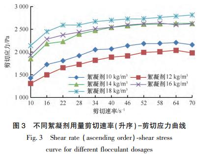 水利混凝土抗冻抗渗最新规范,混凝土抗冲刷强度标准
