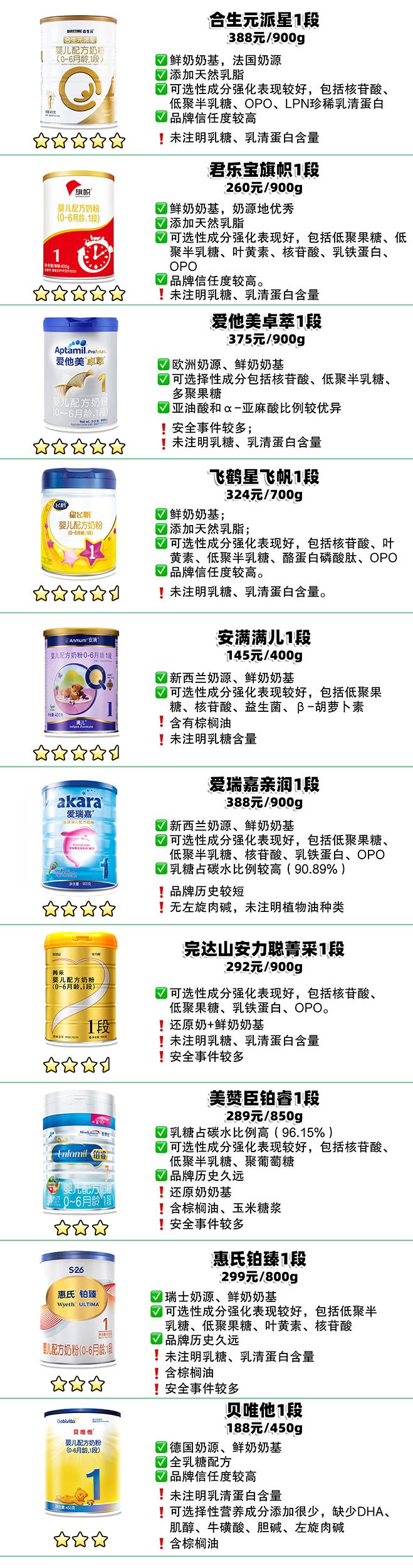 贝唯他奶粉怎么样测评,进口贝唯他婴幼儿奶粉怎么选