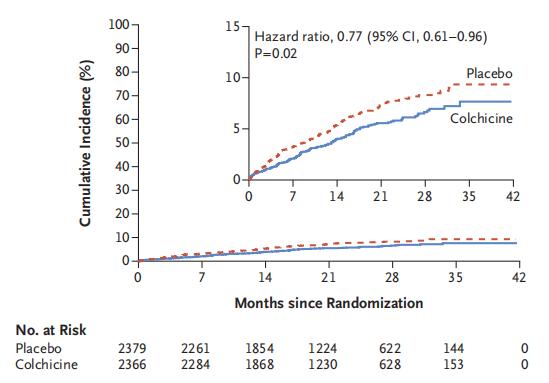 秋水仙碱治疗痛风急性发作期用量,痛风最新有效的药秋水仙碱