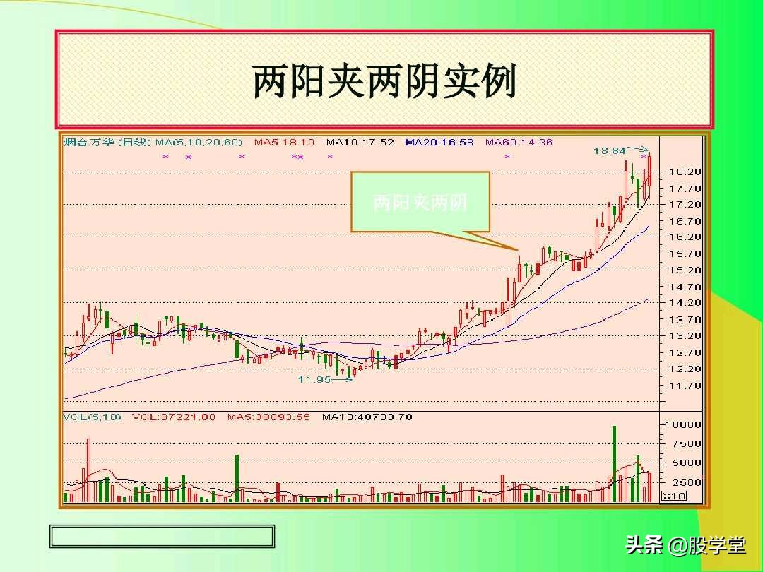 阳线孕育阳线k线组合图解,上涨插入线的k线组合图解