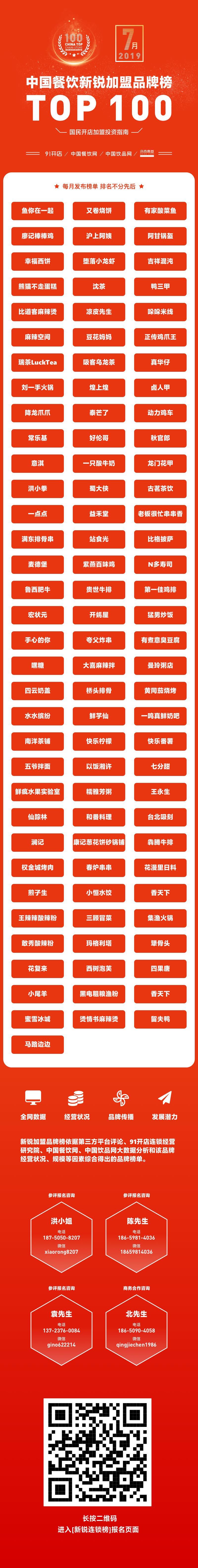 2021中国餐饮加盟榜前100名,餐饮快餐加盟项目推荐2021排行榜