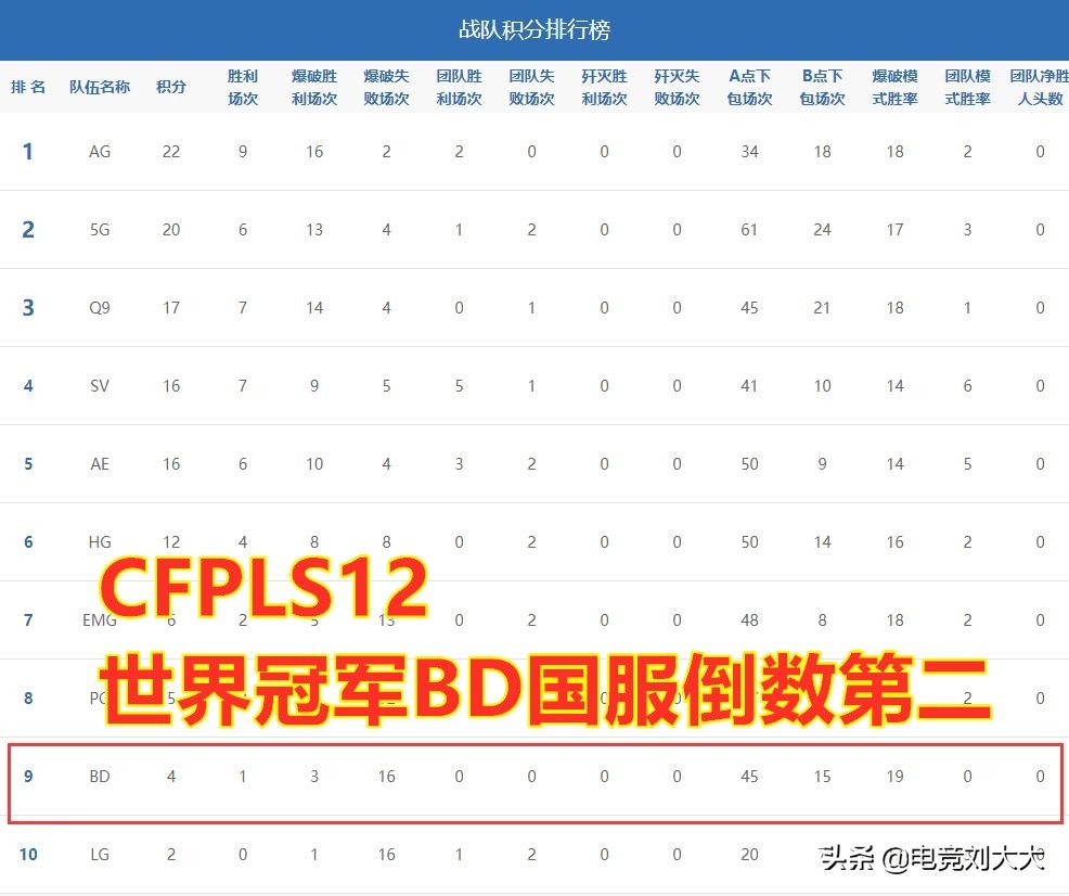 穿越火线请外援一事遭观众口诛笔伐、喝倒彩，中国CF不需要