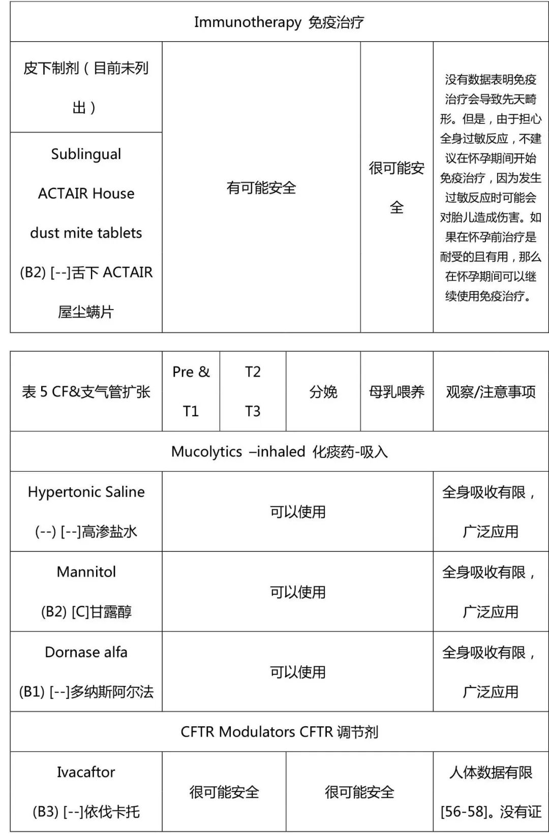 ERS/TSANZ工作组声明:患有呼吸道疾病女性生殖和妊娠管理,下
