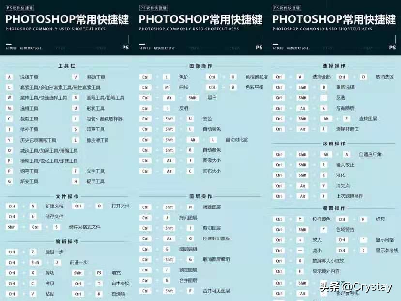 psaicdr基础功能该怎么使用,pscdr快捷键怎么用