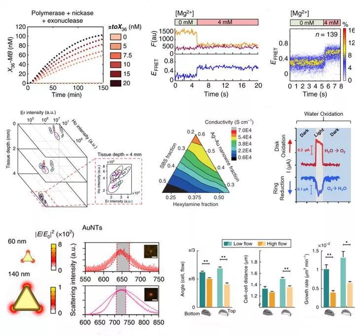 科学数据画图软件排名origin,科学实验绘图软件