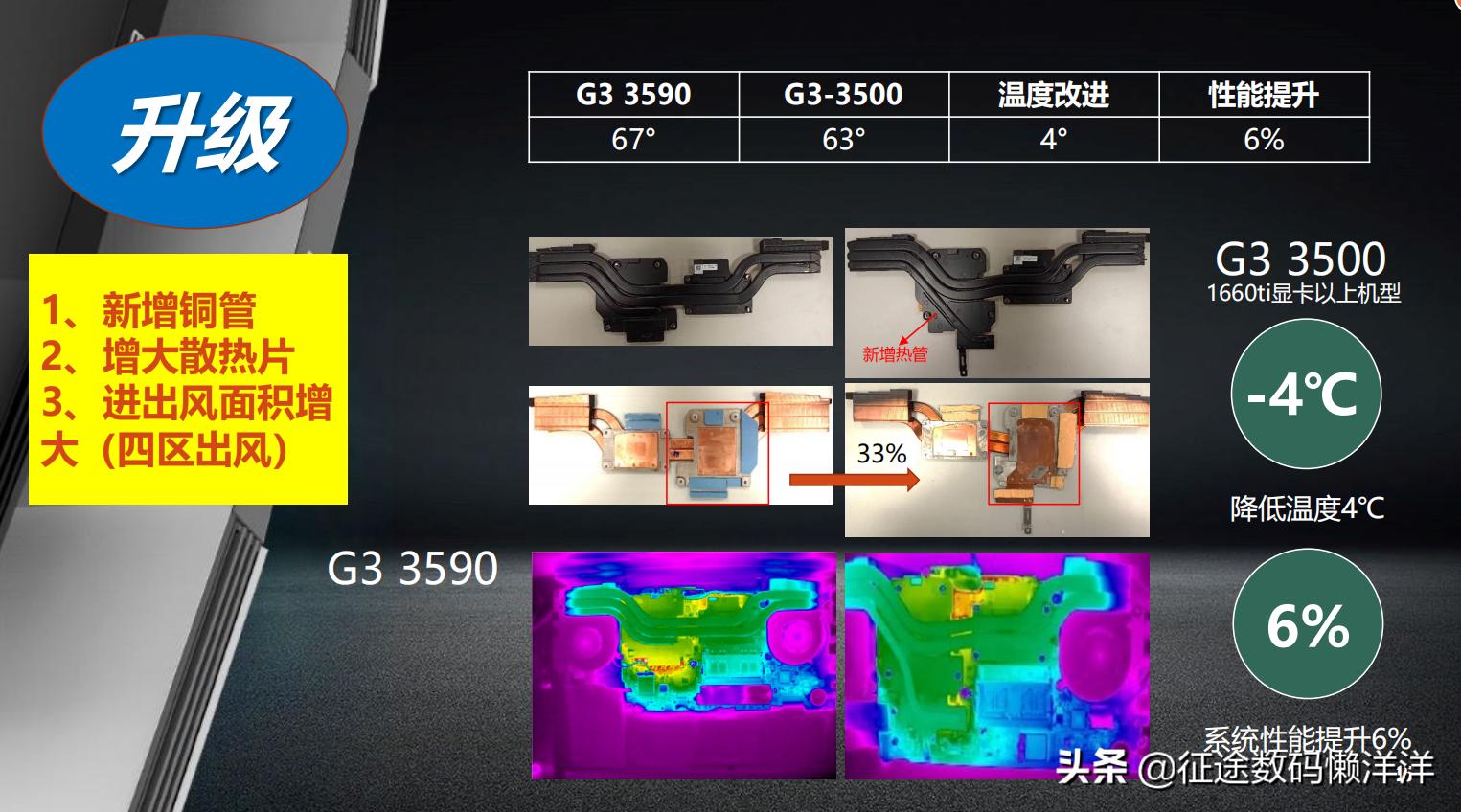 戴尔g3游戏本入门级,19年dellg3游戏本