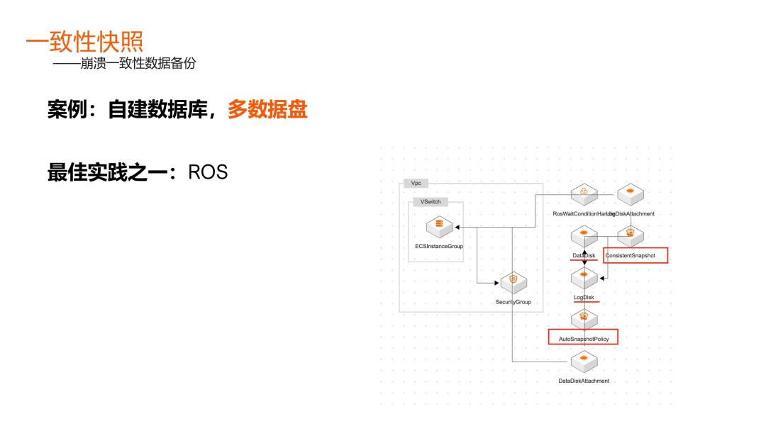 ecs保护状态和备用状态,ecs云服务器备份数据