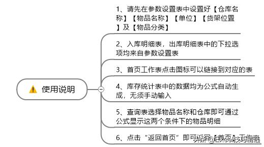 库存管理小程序excel,库存自动管理表格下载