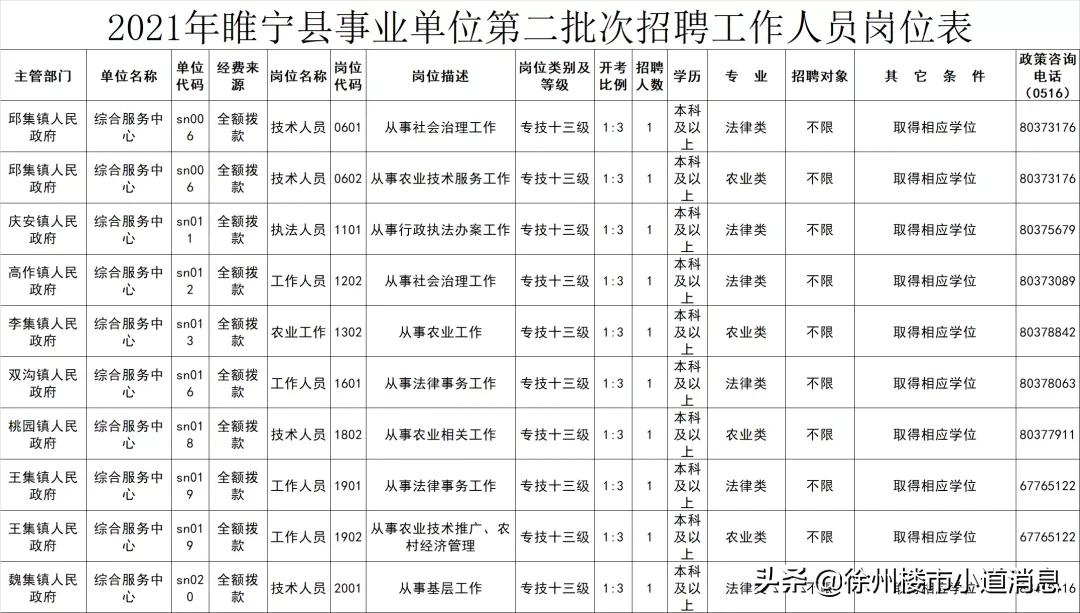 徐州2022年教师编招聘条件,徐州教师编招聘2021